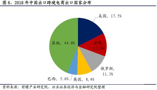 菜鳥跨境物流網絡覆蓋224個國家與地區，倉庫規模達231個，引領全球物流新格局